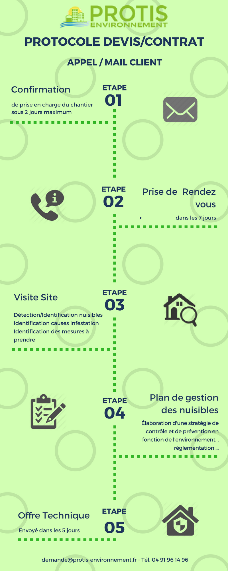 infographie contrat protis